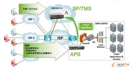 安全產品老大不是防火墻，竟然是APS？