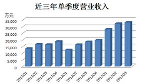 STCN走進(jìn)沃爾核材 兩大新產(chǎn)品展現(xiàn)強(qiáng)勁替代潛力，電纜業(yè)務(wù)經(jīng)營穩(wěn)健